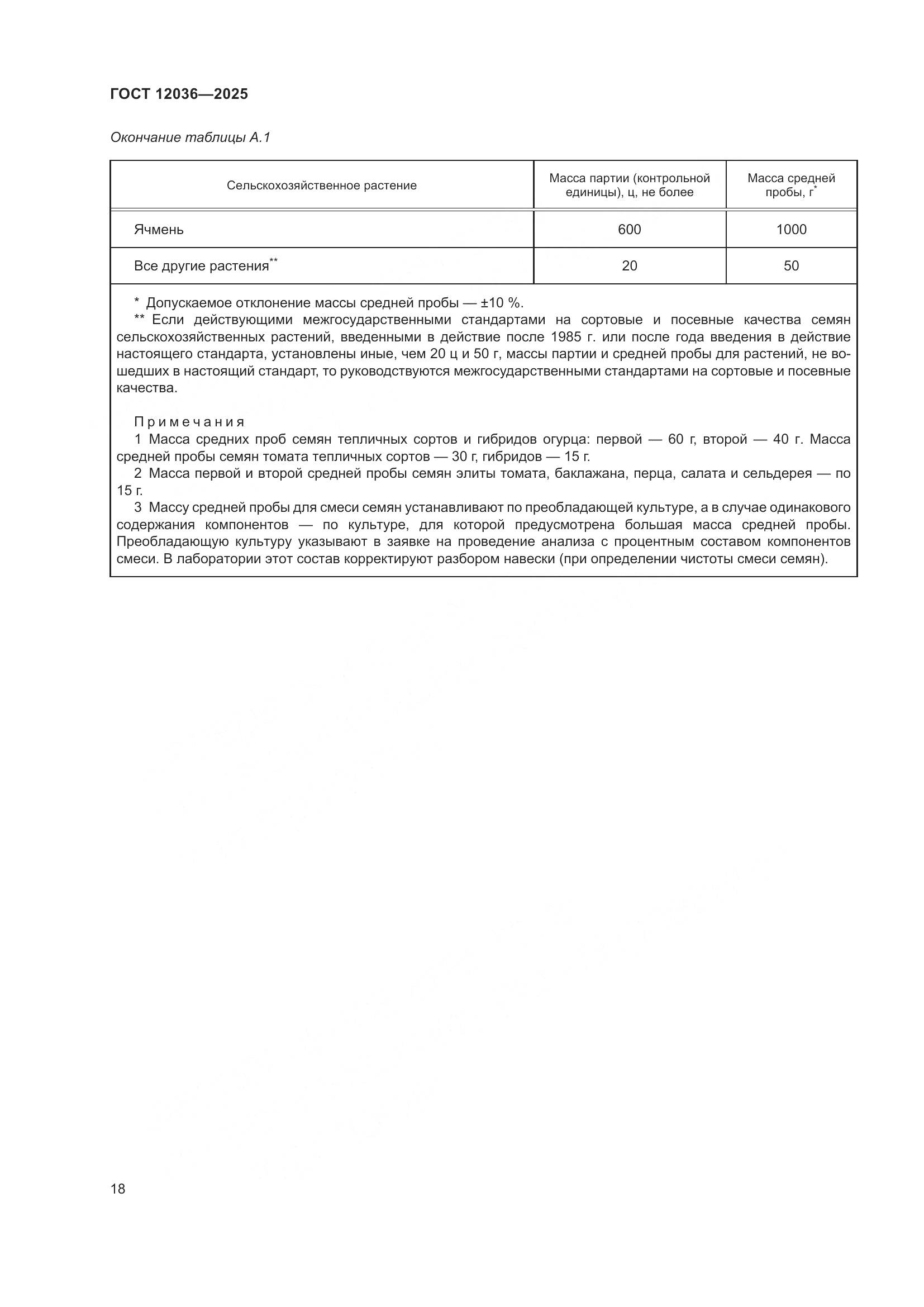 ГОСТ 12036-2025, страница 22