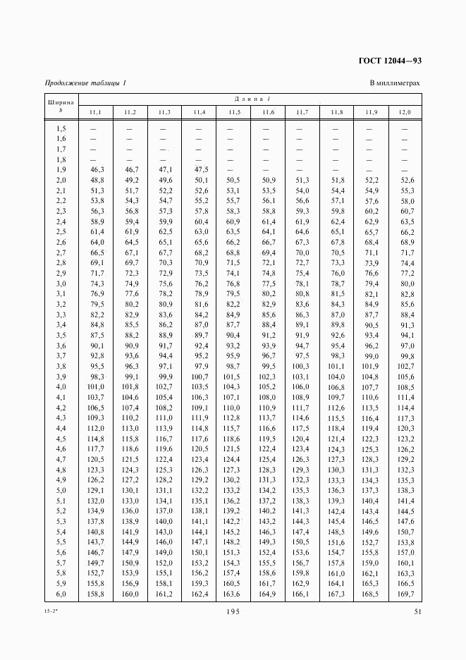ГОСТ 12044-93, страница 53