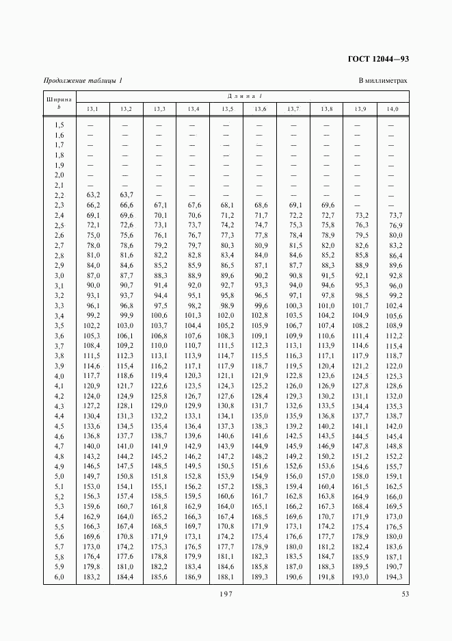 ГОСТ 12044-93, страница 55