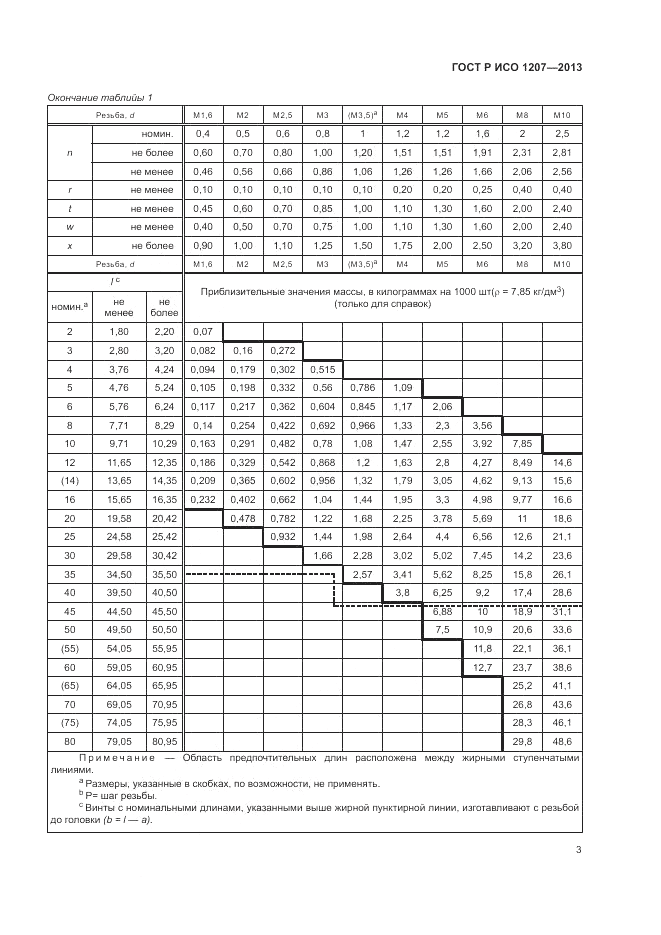 ГОСТ Р ИСО 1207-2013, страница 7
