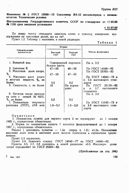 ГОСТ 12099-75, страница 13