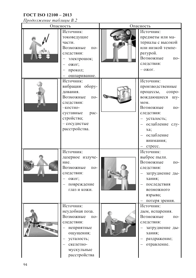 ГОСТ ISO 12100-2013, страница 100