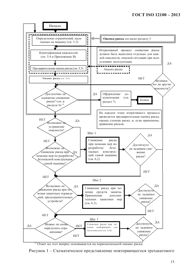 ГОСТ ISO 12100-2013, страница 21