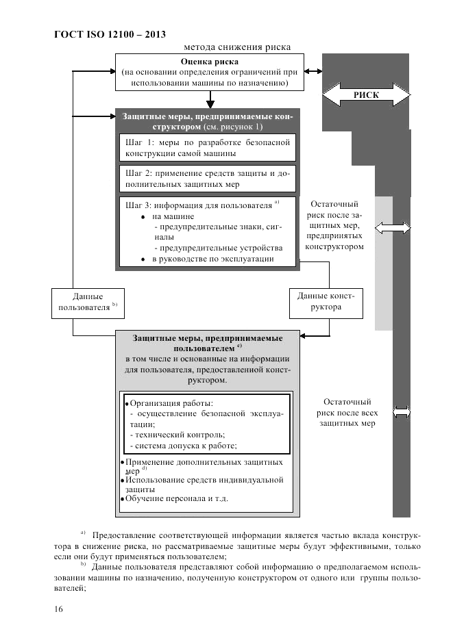 ГОСТ ISO 12100-2013, страница 22
