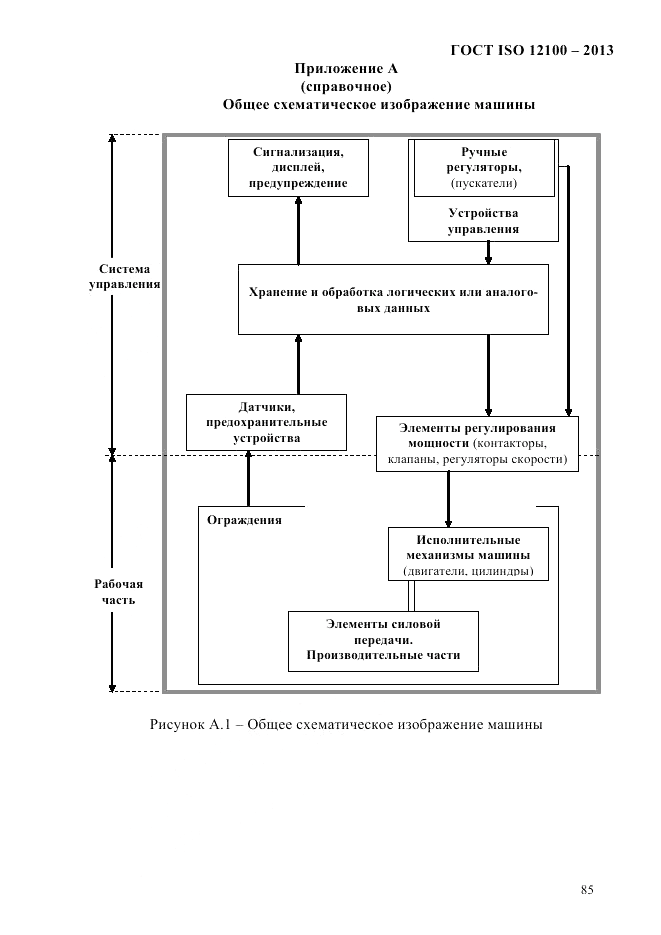 ГОСТ ISO 12100-2013, страница 91
