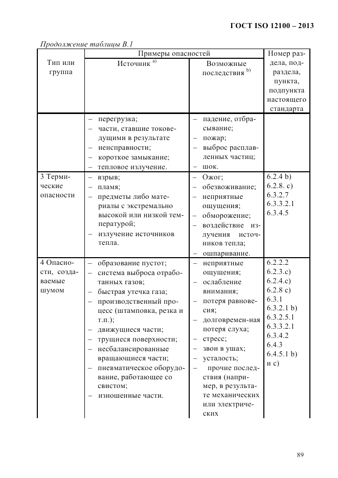 ГОСТ ISO 12100-2013, страница 95