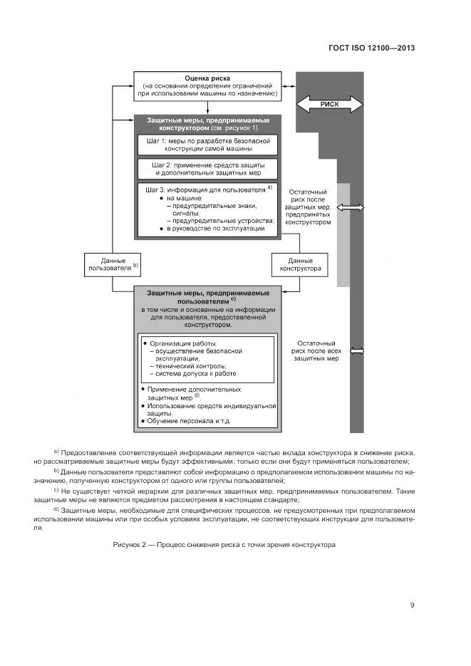 ГОСТ ISO 12100-2013, страница 13