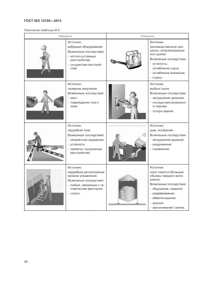 ГОСТ ISO 12100-2013, страница 52