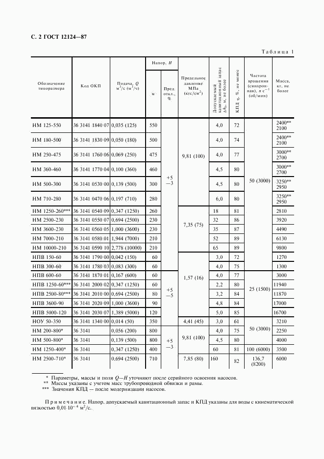 ГОСТ 12124-87, страница 3
