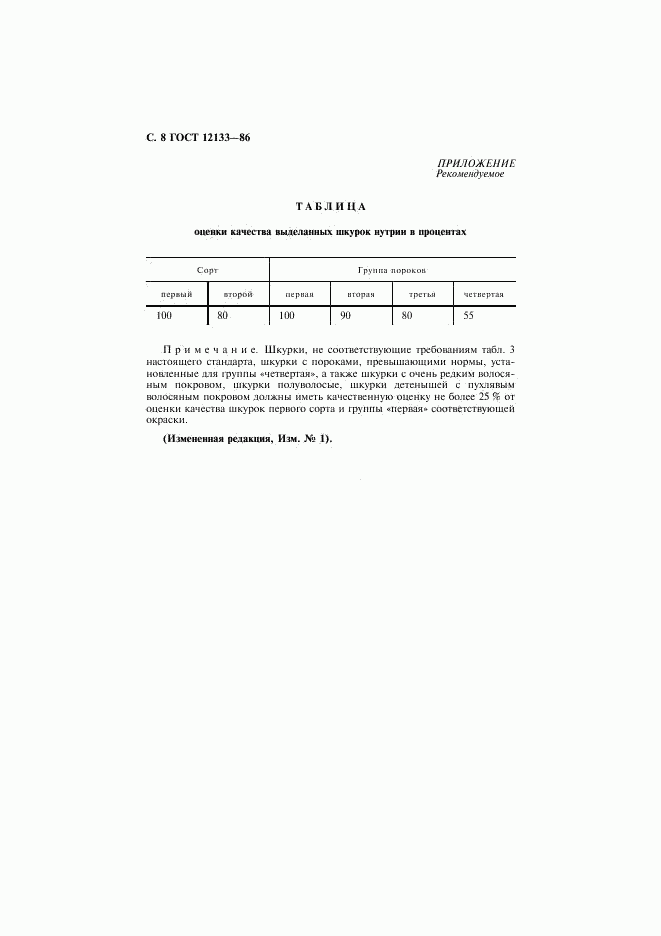 ГОСТ 12133-86, страница 9