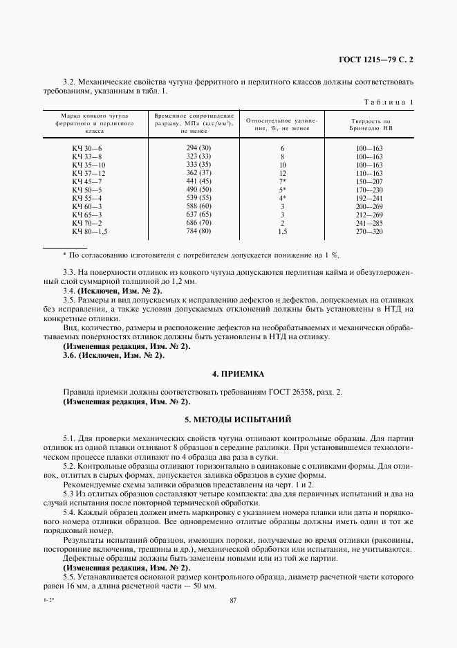 ГОСТ 1215-79, страница 2