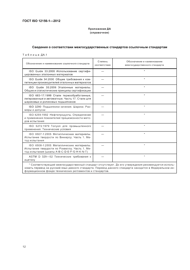 ГОСТ ISO 12156-1-2012, страница 18