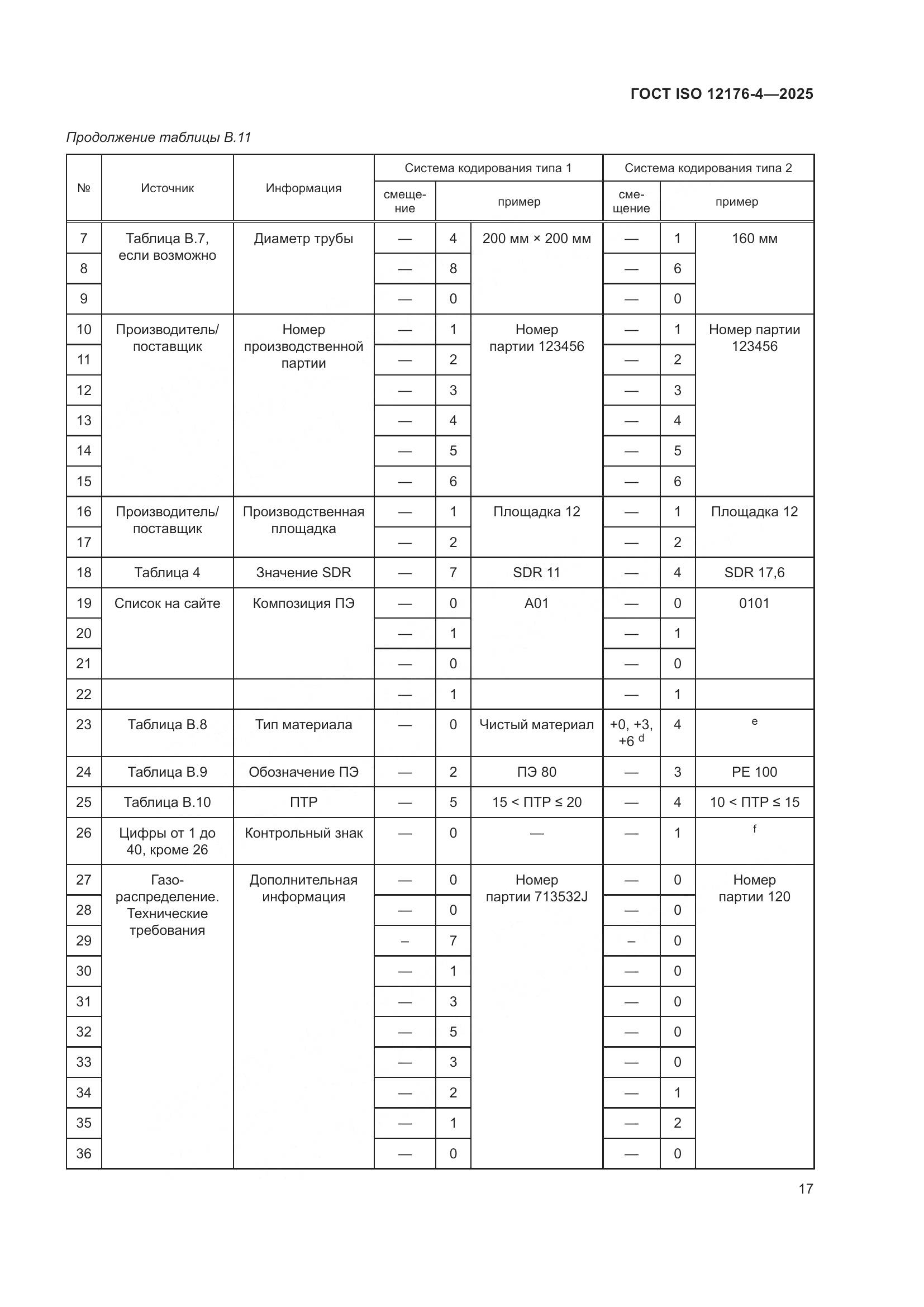 ГОСТ ISO 12176-4-2025, страница 23
