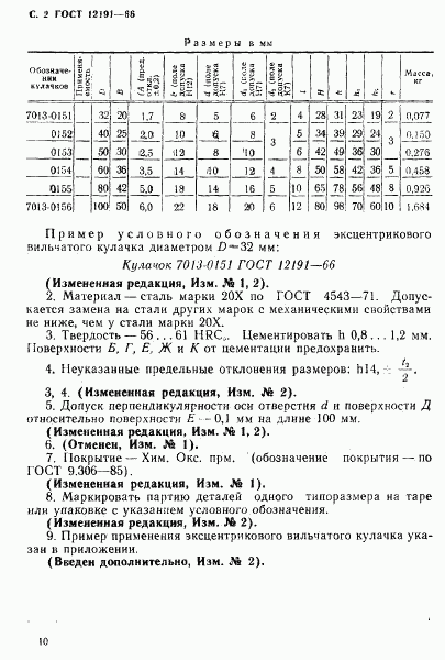 ГОСТ 12191-66, страница 2