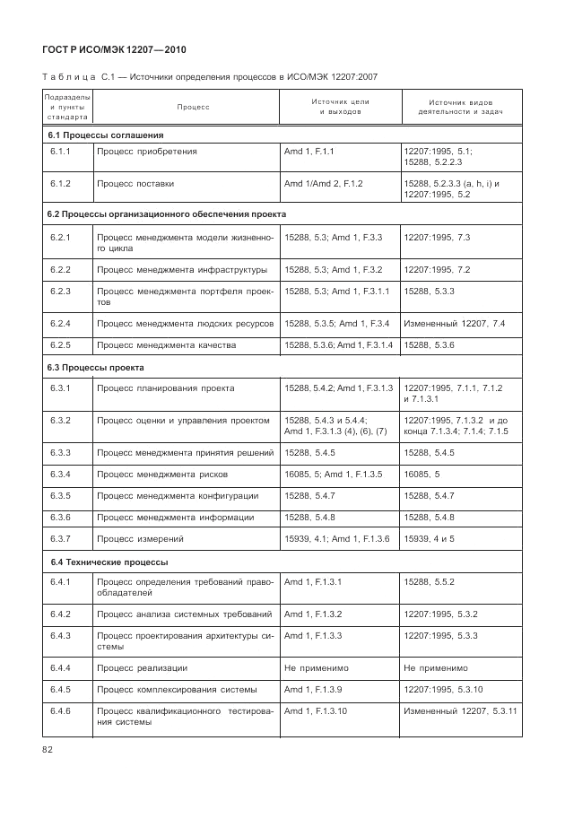 ГОСТ Р ИСО/МЭК 12207-2010, страница 88