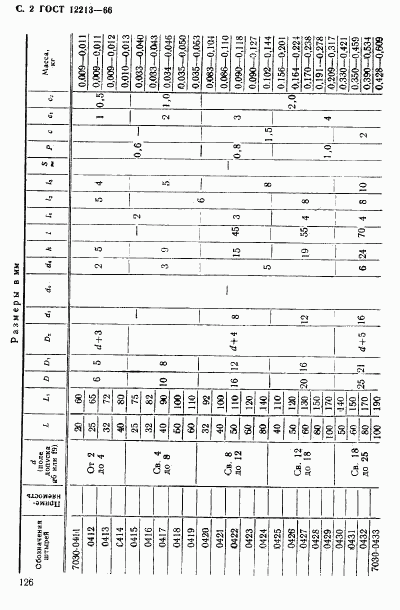 ГОСТ 12213-66, страница 2