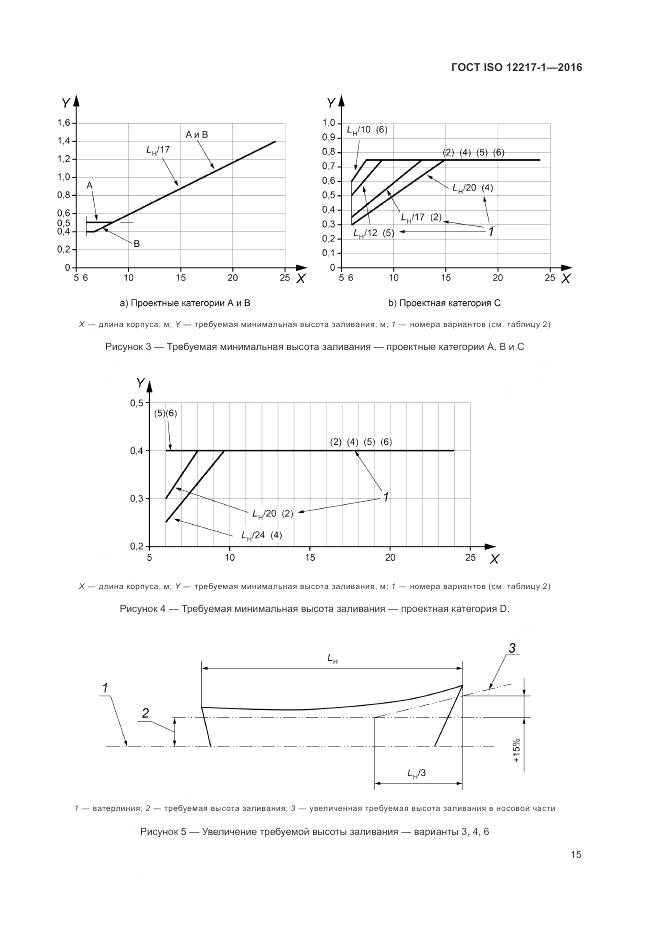 ГОСТ ISO 12217-1-2016, страница 19
