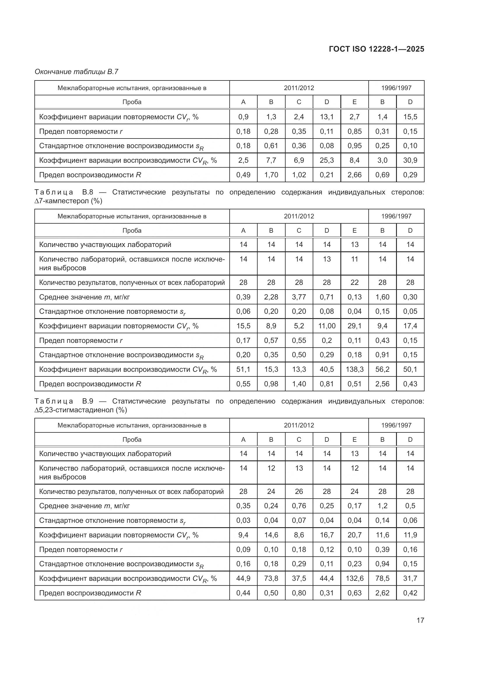 ГОСТ ISO 12228-1-2025, страница 21