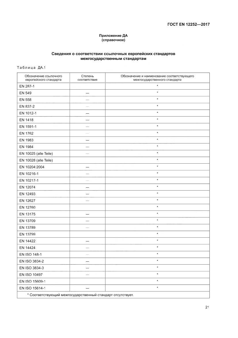 ГОСТ EN 12252-2017, страница 29