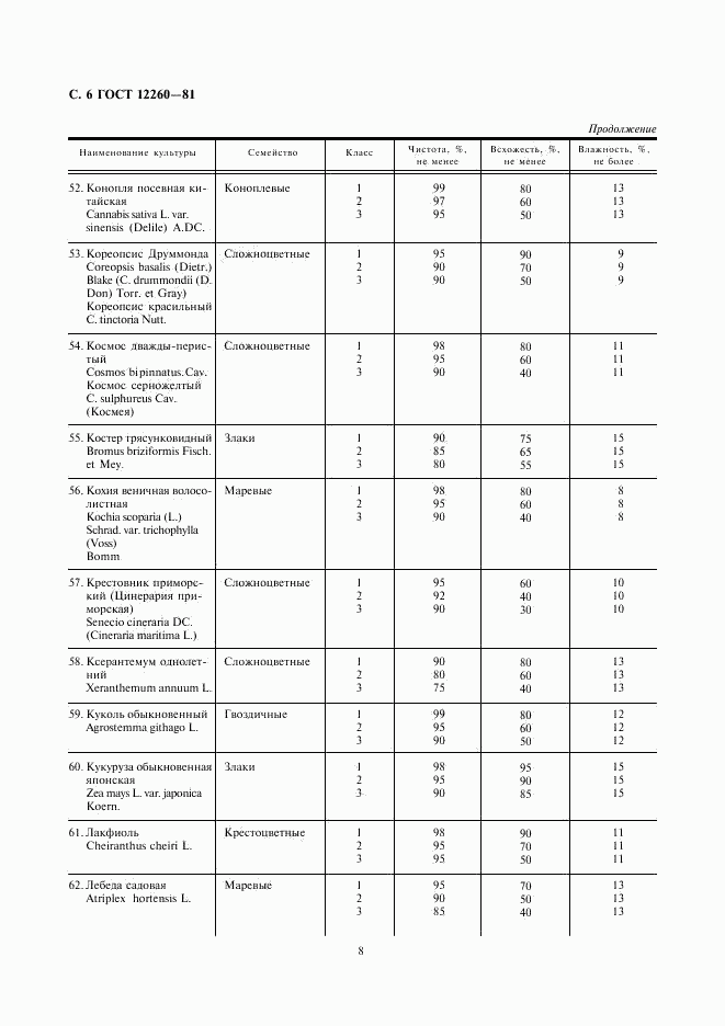 ГОСТ 12260-81, страница 8