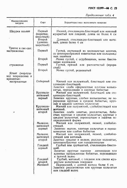 ГОСТ 12299-66, страница 25