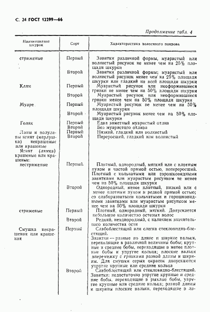 ГОСТ 12299-66, страница 26