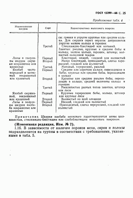ГОСТ 12299-66, страница 27