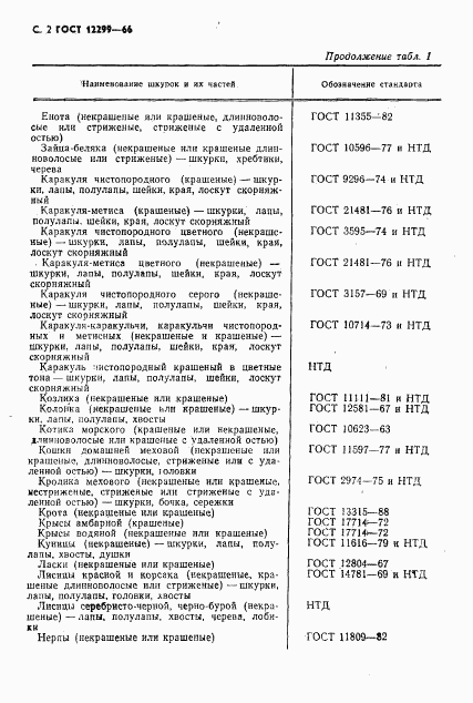 ГОСТ 12299-66, страница 4