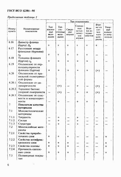 ГОСТ ИСО 12301-95, страница 10