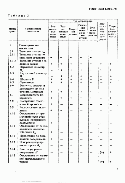 ГОСТ ИСО 12301-95, страница 9