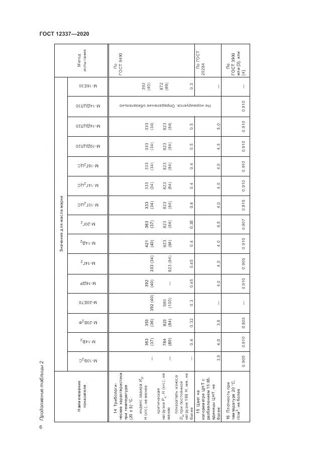 ГОСТ 12337-2020, страница 10