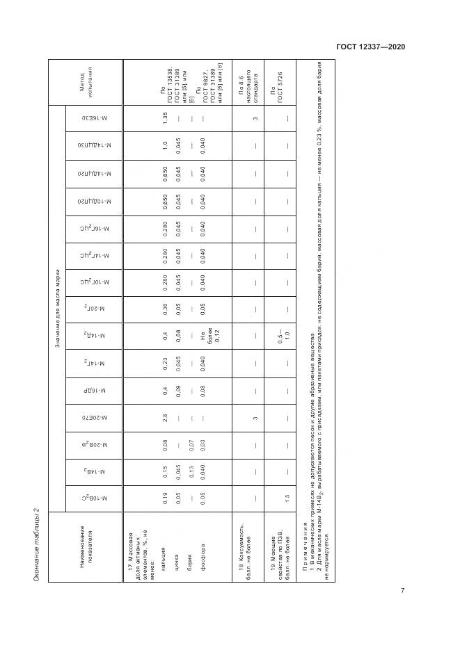 ГОСТ 12337-2020, страница 11