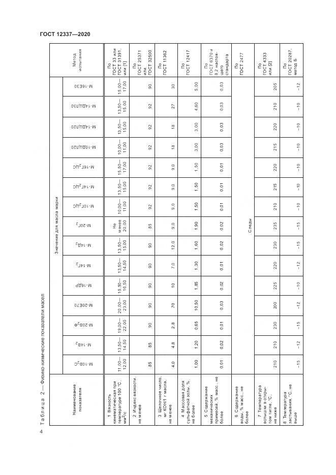 ГОСТ 12337-2020, страница 8