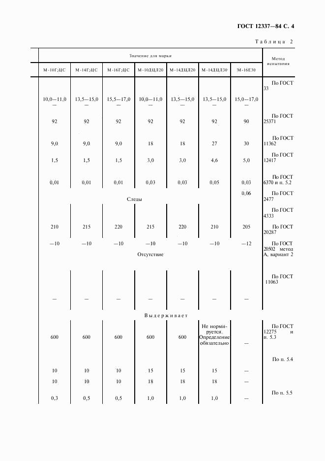 ГОСТ 12337-84, страница 5