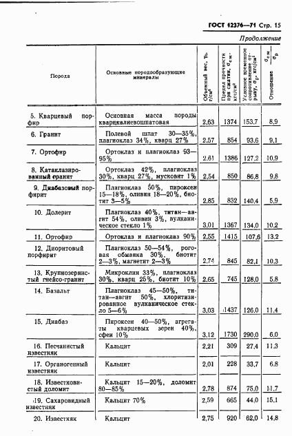 ГОСТ 12376-71, страница 16