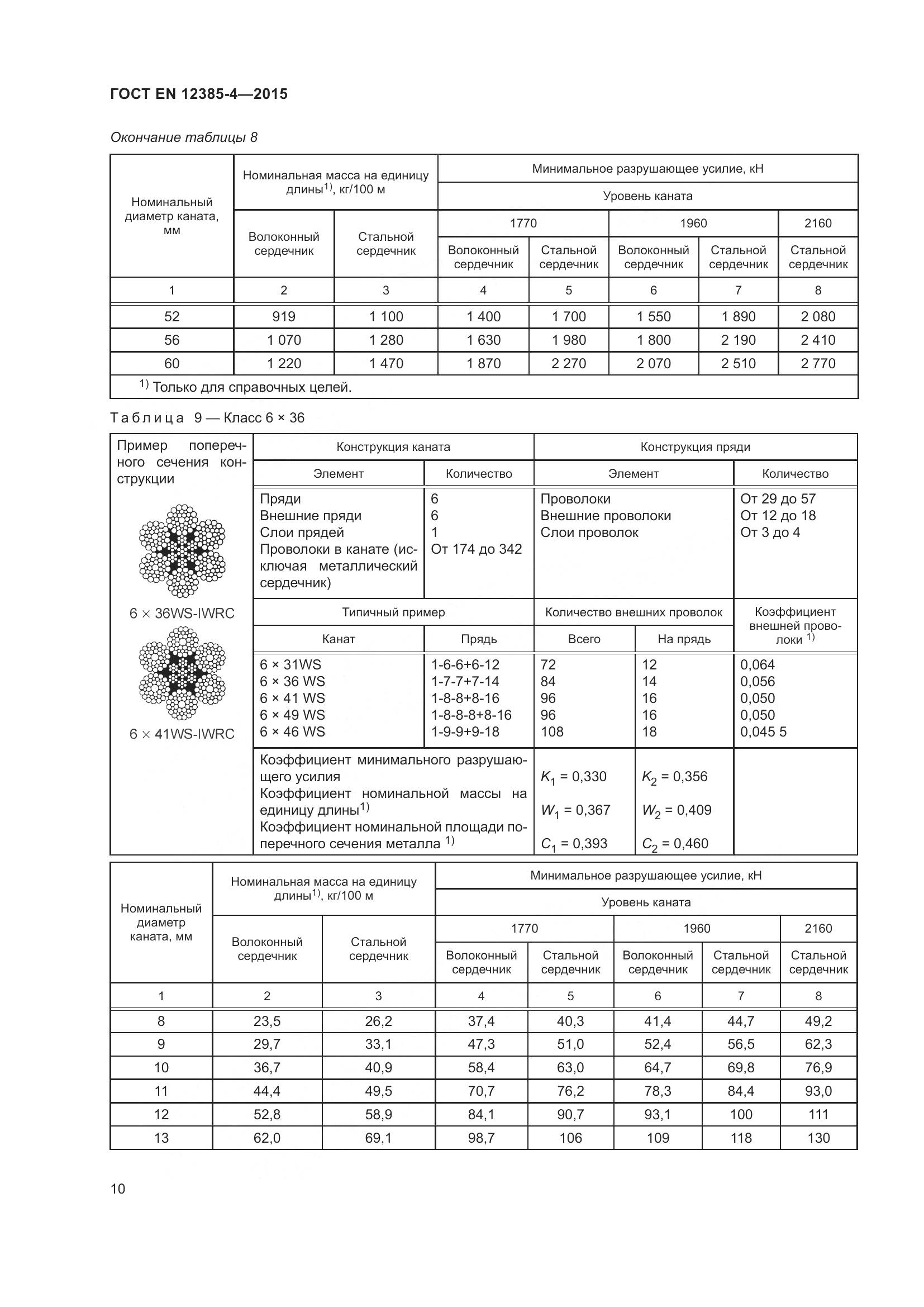 ГОСТ EN  12385-4-2015, страница 14