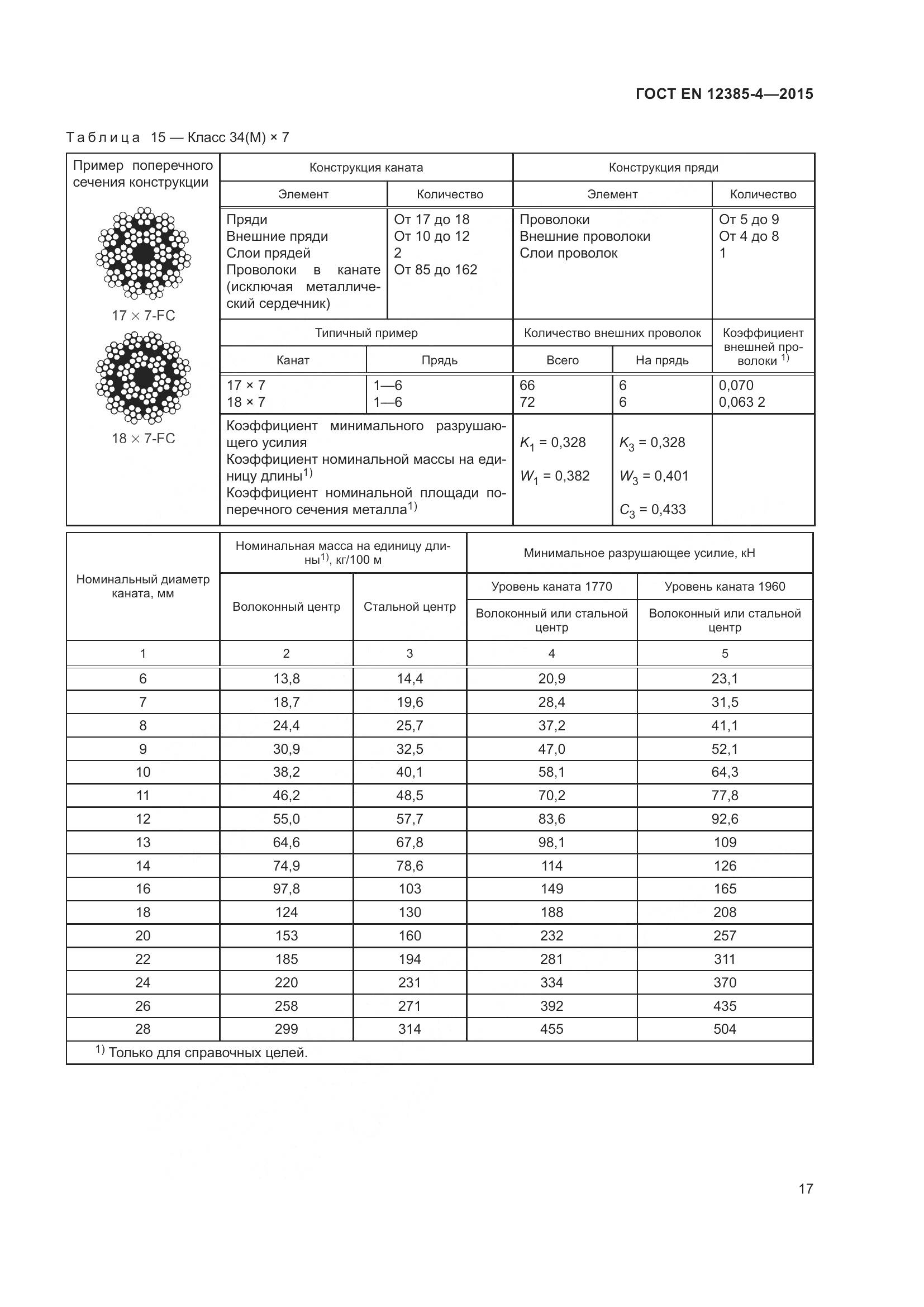 ГОСТ EN  12385-4-2015, страница 21