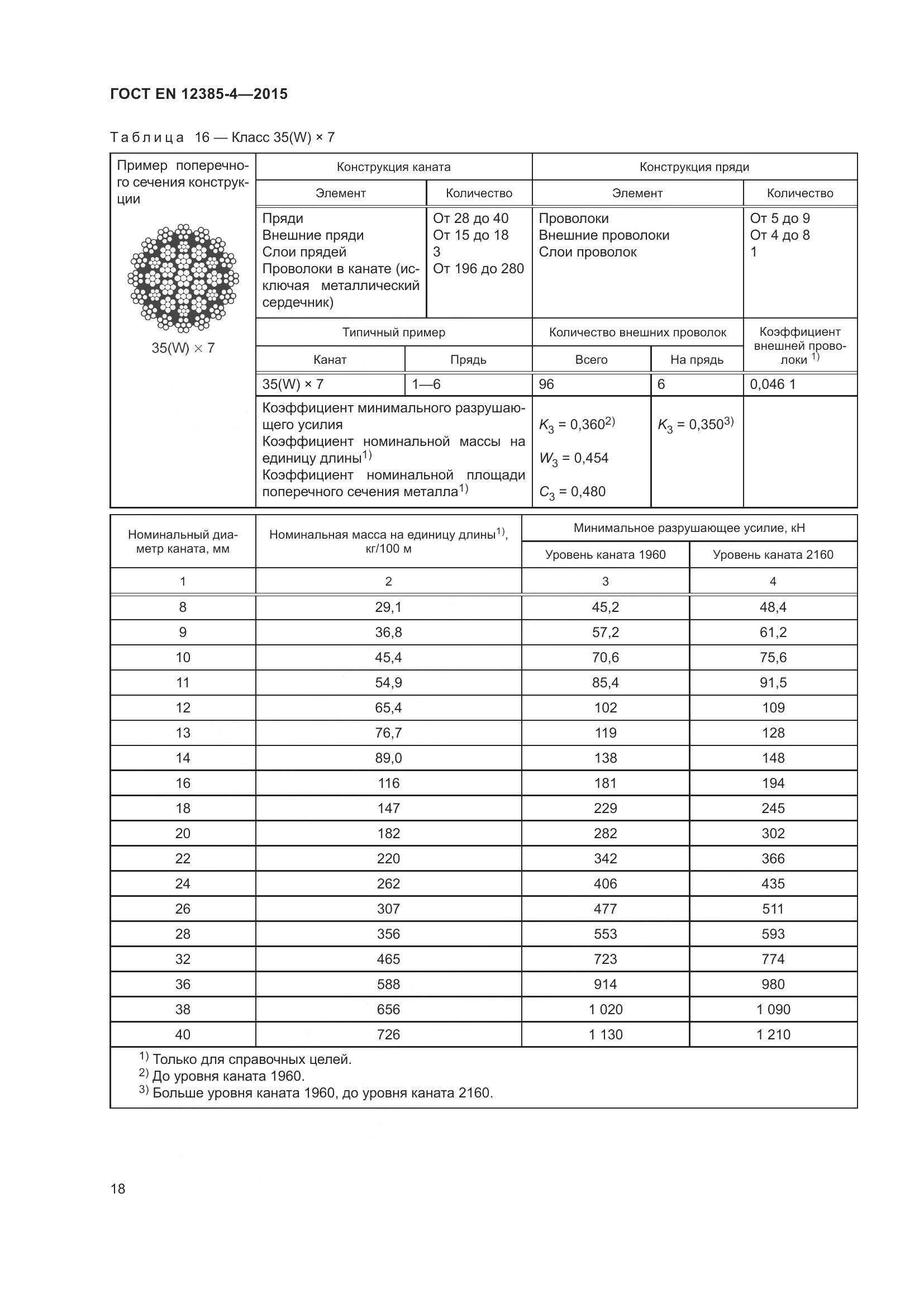 ГОСТ EN  12385-4-2015, страница 22