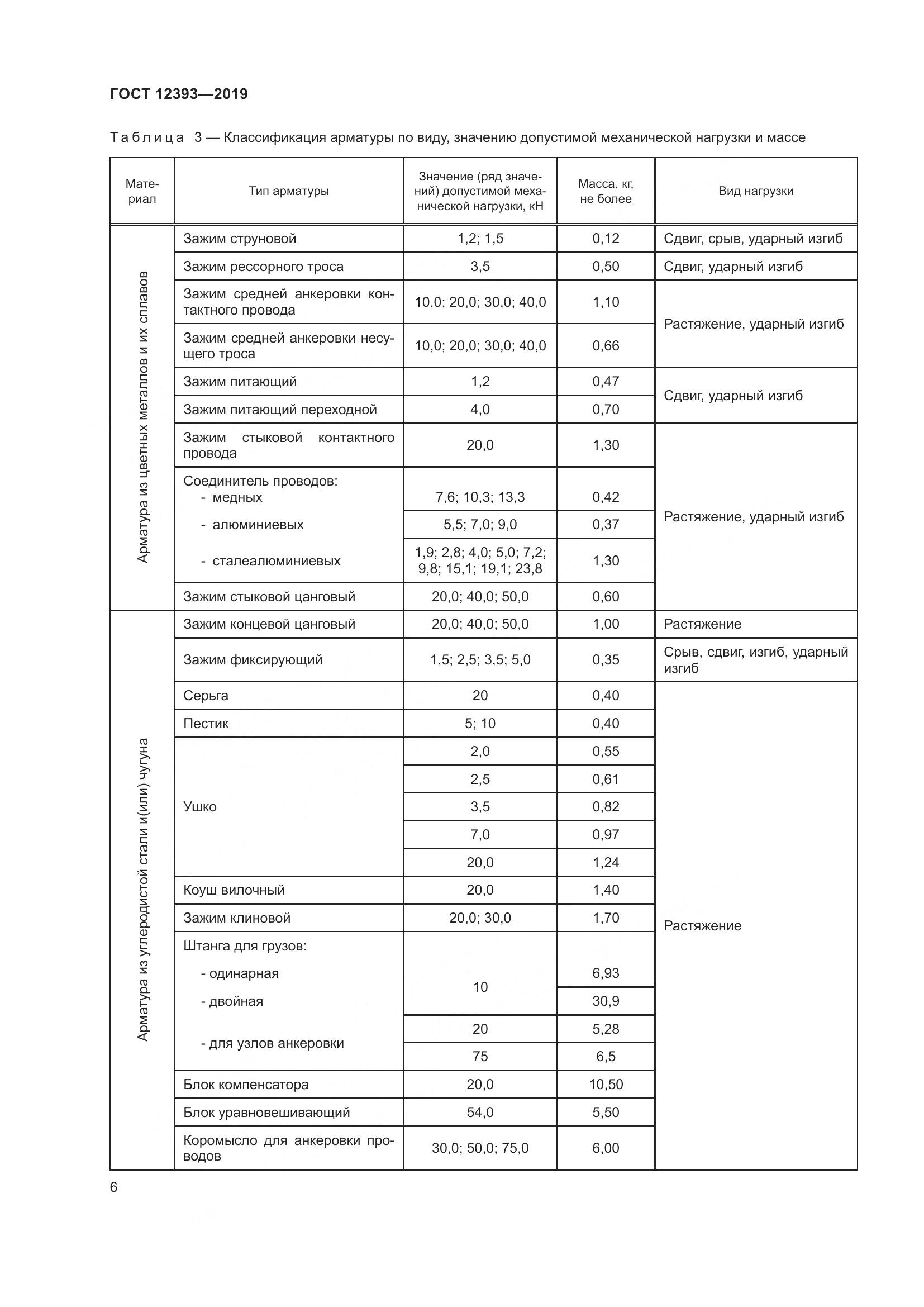 ГОСТ 12393-2019, страница 11