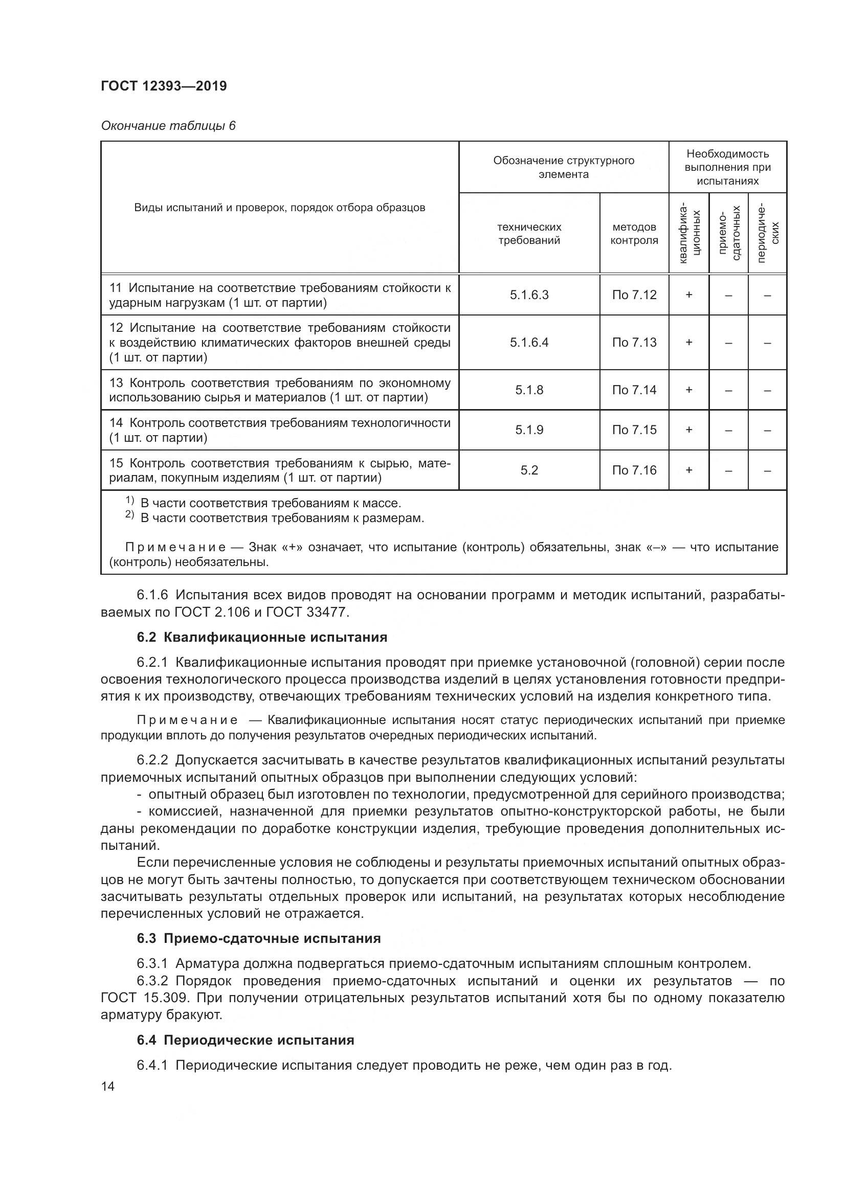 ГОСТ 12393-2019, страница 19