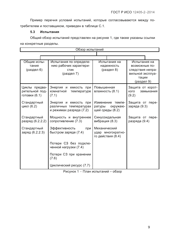 ГОСТ Р ИСО  12405-2-2014, страница 15