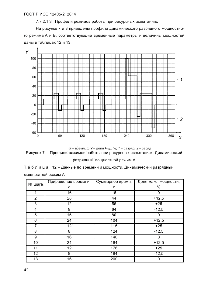 ГОСТ Р ИСО  12405-2-2014, страница 48