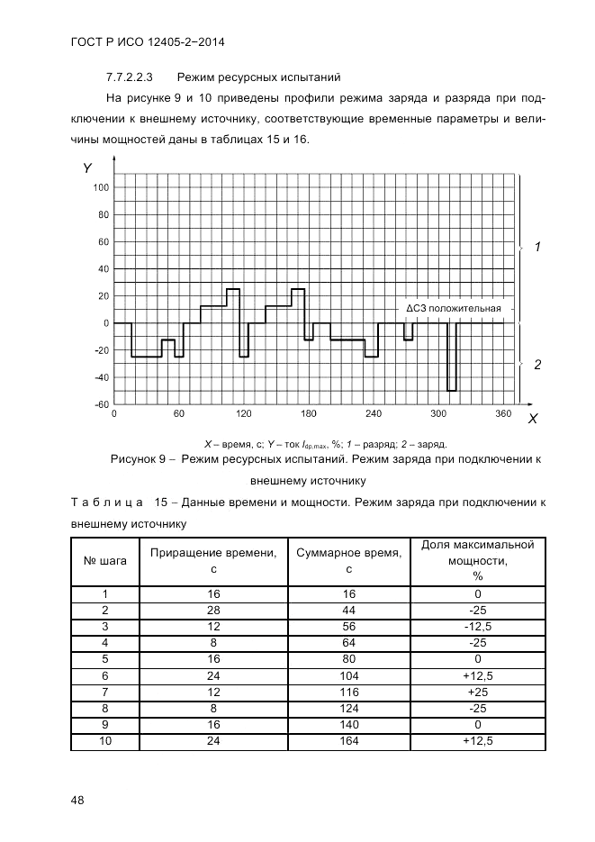 ГОСТ Р ИСО  12405-2-2014, страница 54
