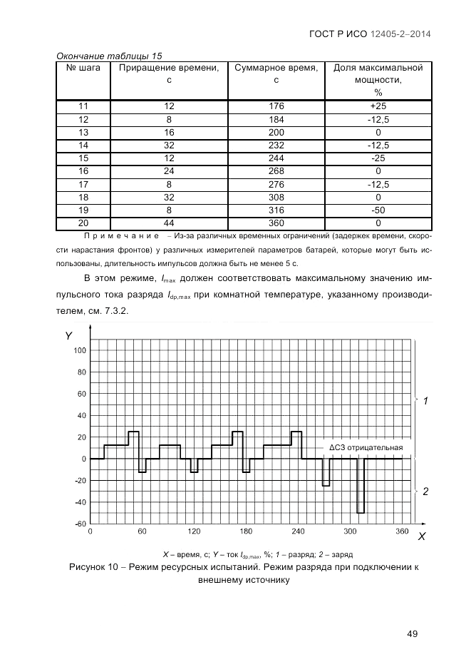 ГОСТ Р ИСО  12405-2-2014, страница 55