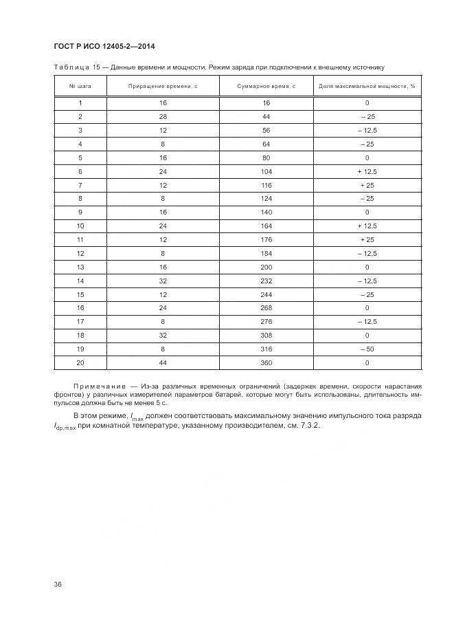 ГОСТ Р ИСО 12405-2-2014, страница 40