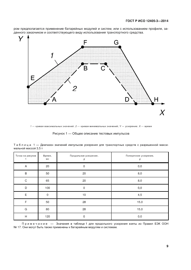 ГОСТ Р ИСО  12405-3-2014, страница 13