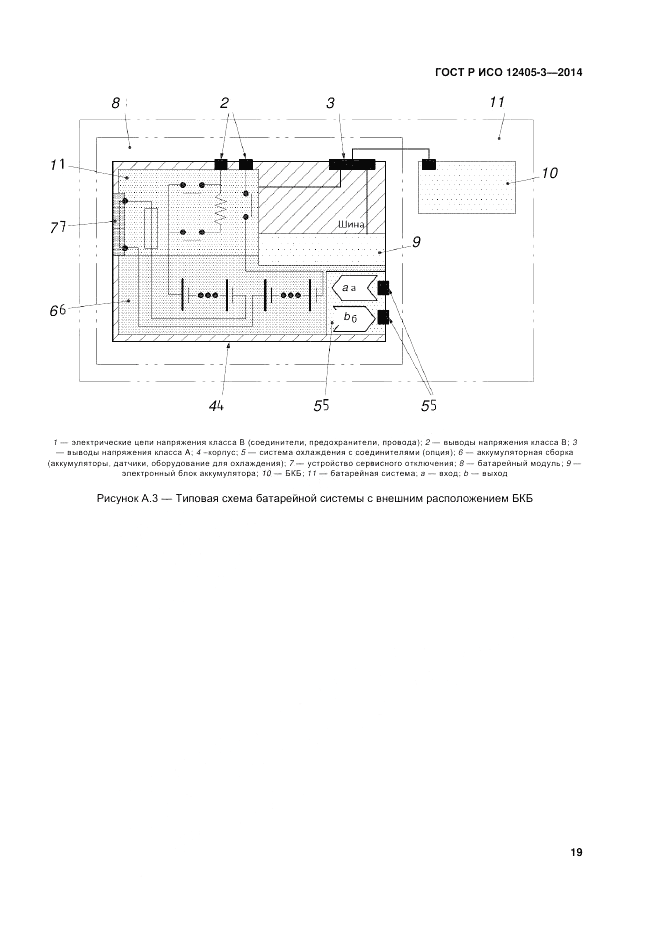 ГОСТ Р ИСО  12405-3-2014, страница 23