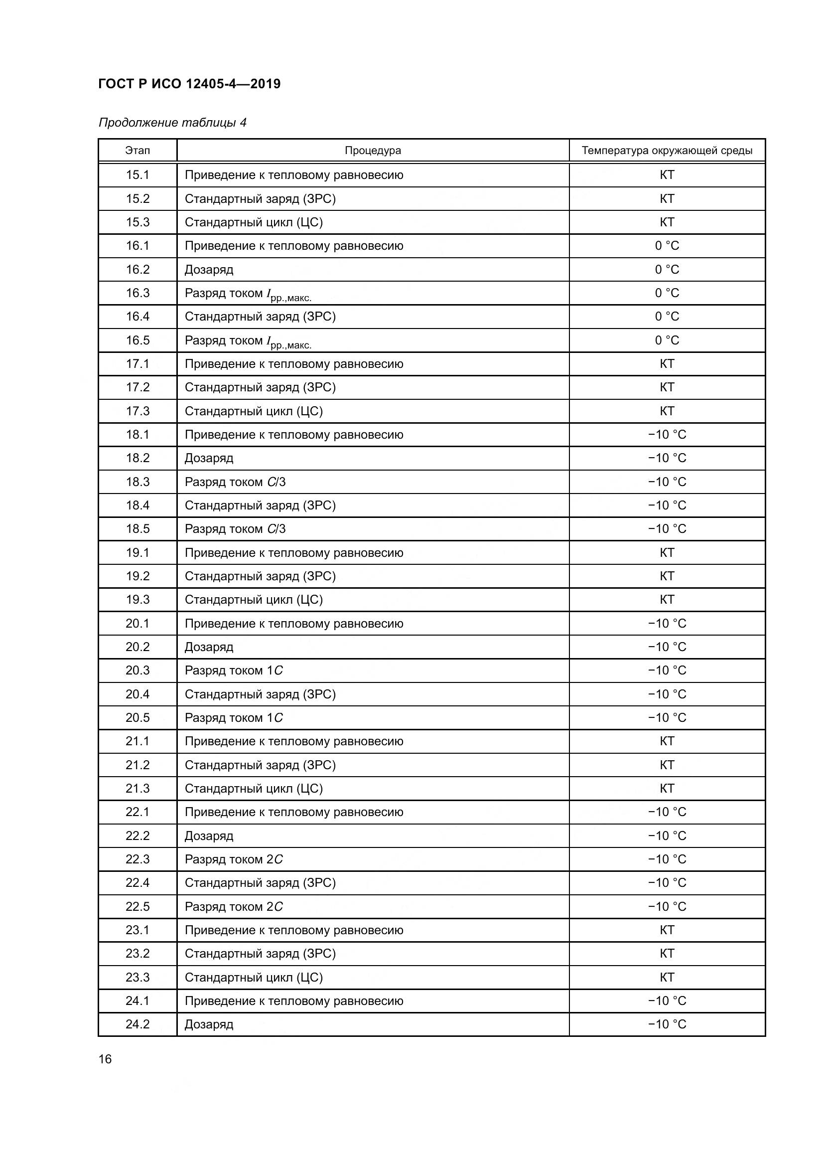 ГОСТ Р ИСО  12405-4-2019, страница 20