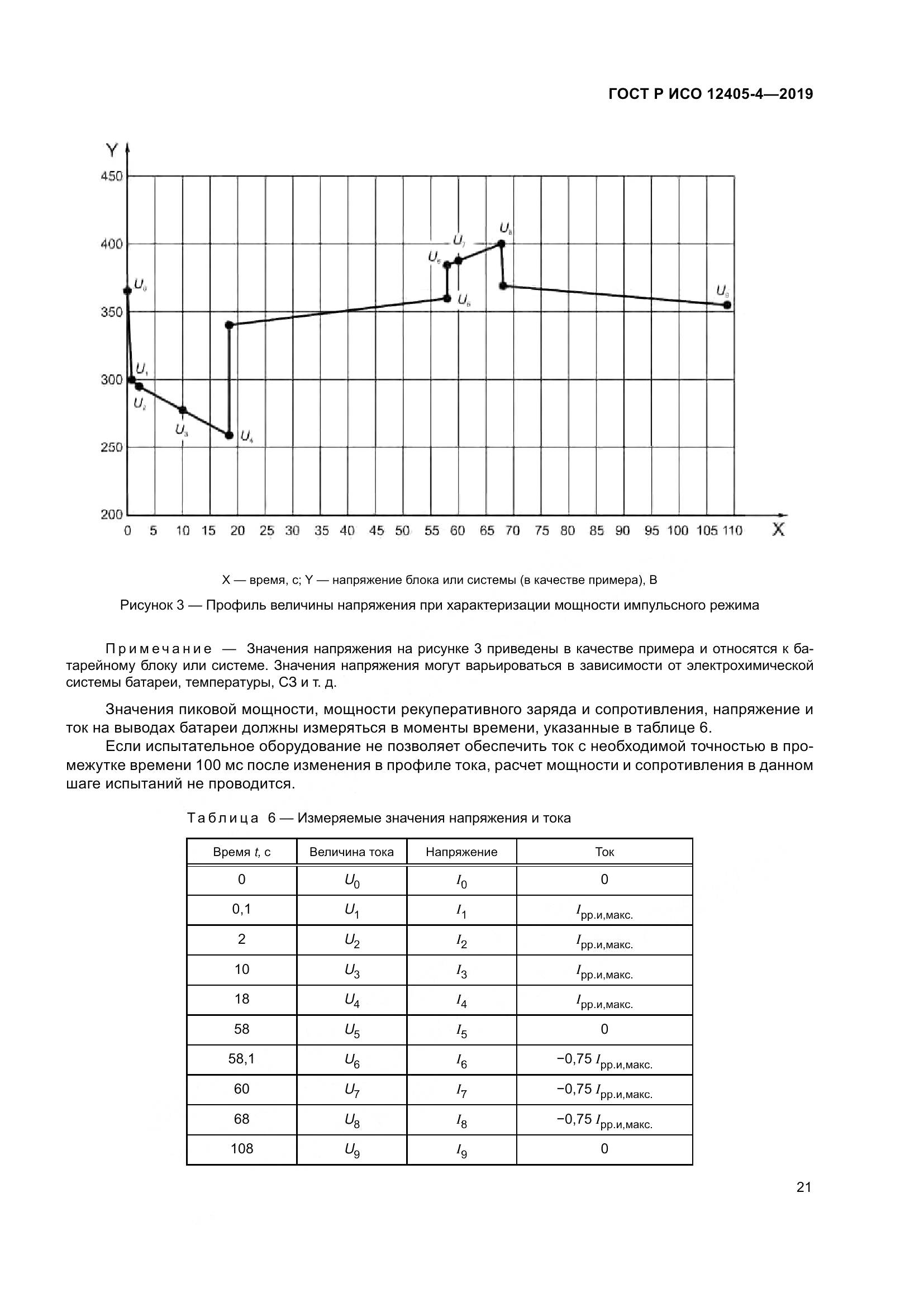 ГОСТ Р ИСО  12405-4-2019, страница 25