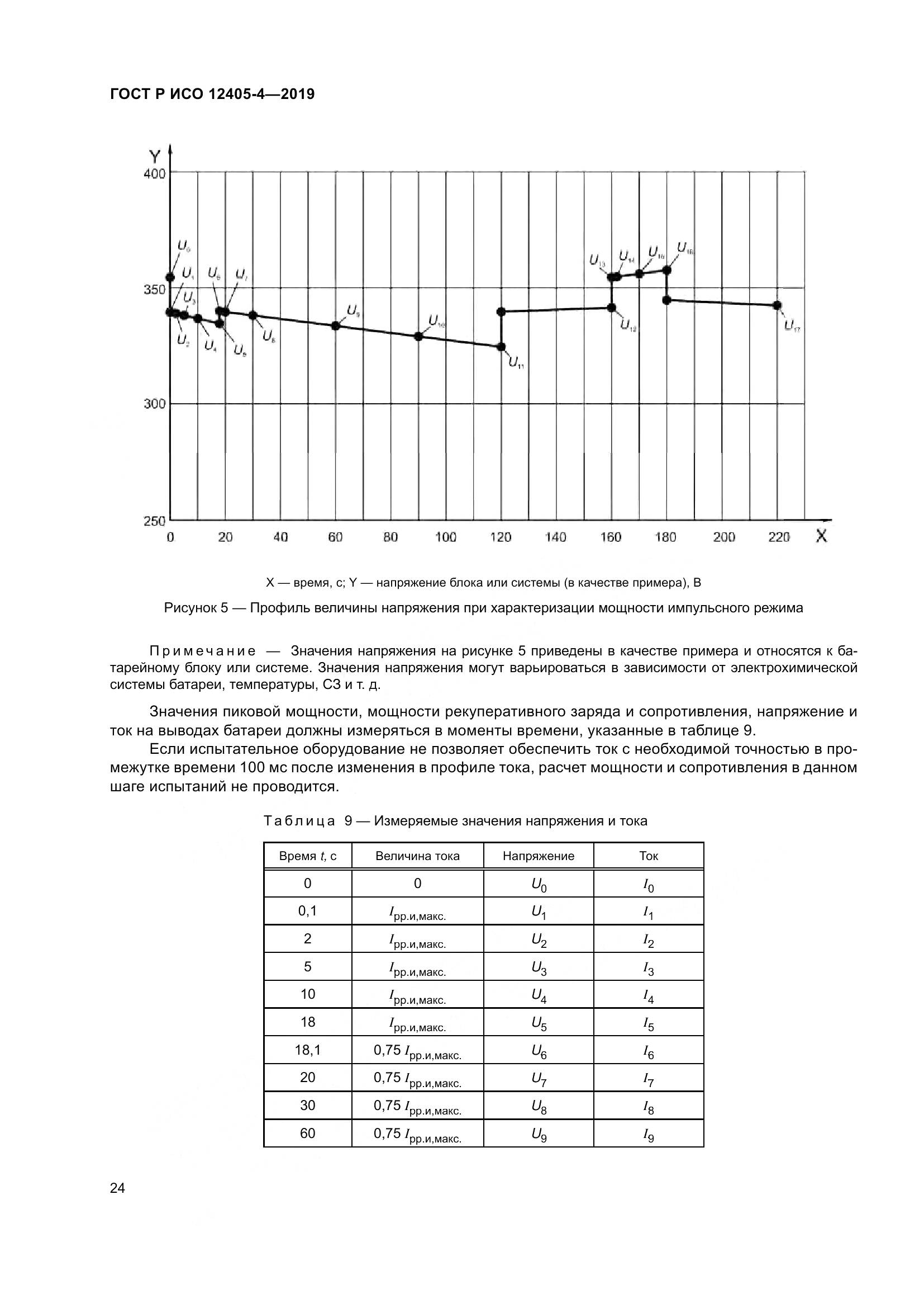 ГОСТ Р ИСО  12405-4-2019, страница 28